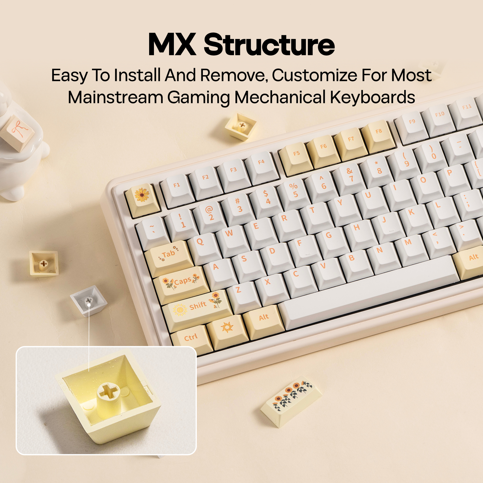 EPOMAKER Sunflower Keycaps Set - Gaming Keyboard Typewriter 评论和价格