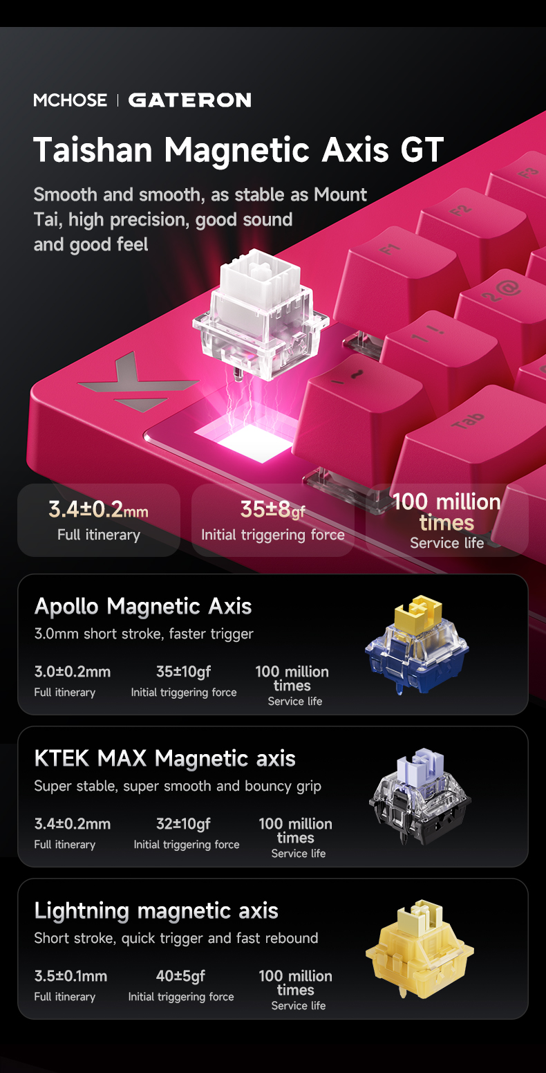 MCHOSE MIX87 Magnetic Swtich K - Gaming Keyboard Expensive 评论和价格