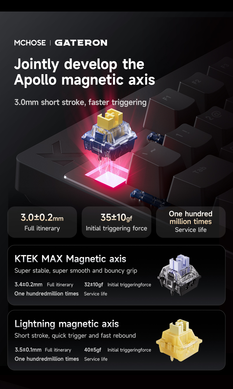 MCHOSE MIX87 Magnetic Axis Key - Gaming Keyboard Expensive 评论和价格