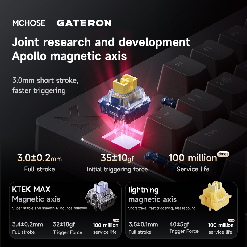 MCHOSE MIX87 Magnetic Switch M - Gaming Keyboard Expensive 评论和价格