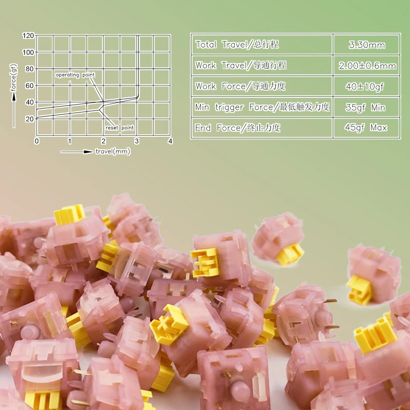 Outemu Silent Peach V3 Switch  - Keyboard Lube Kit 评论和价格