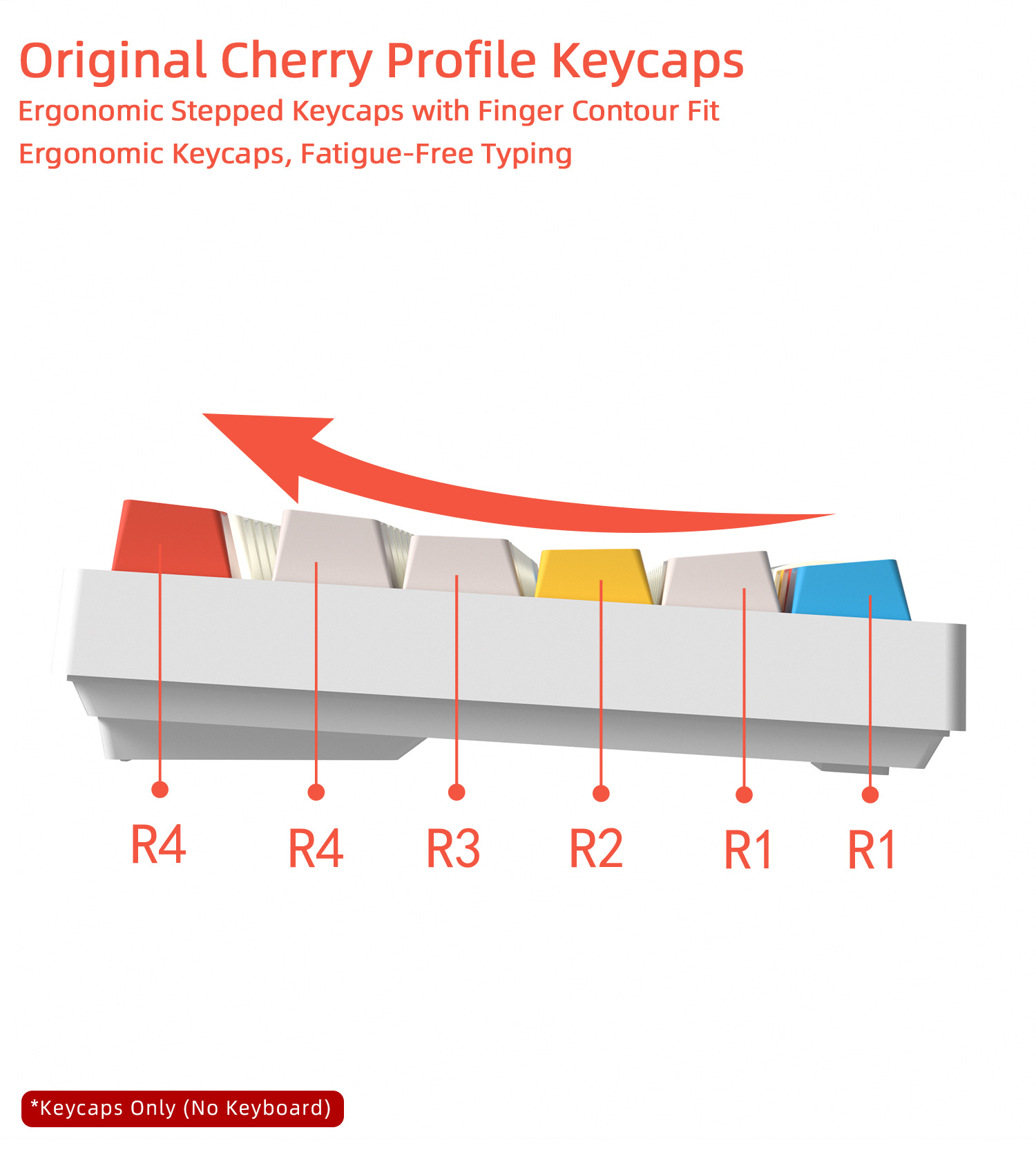 Cherry Profile Keycaps PBT 5-s - Gaming Keyboard Bundle 评论和价格