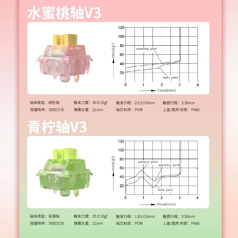 Outemu Silent Lemon V3 Switch  - Keyboard Lube Kit 评论和价格